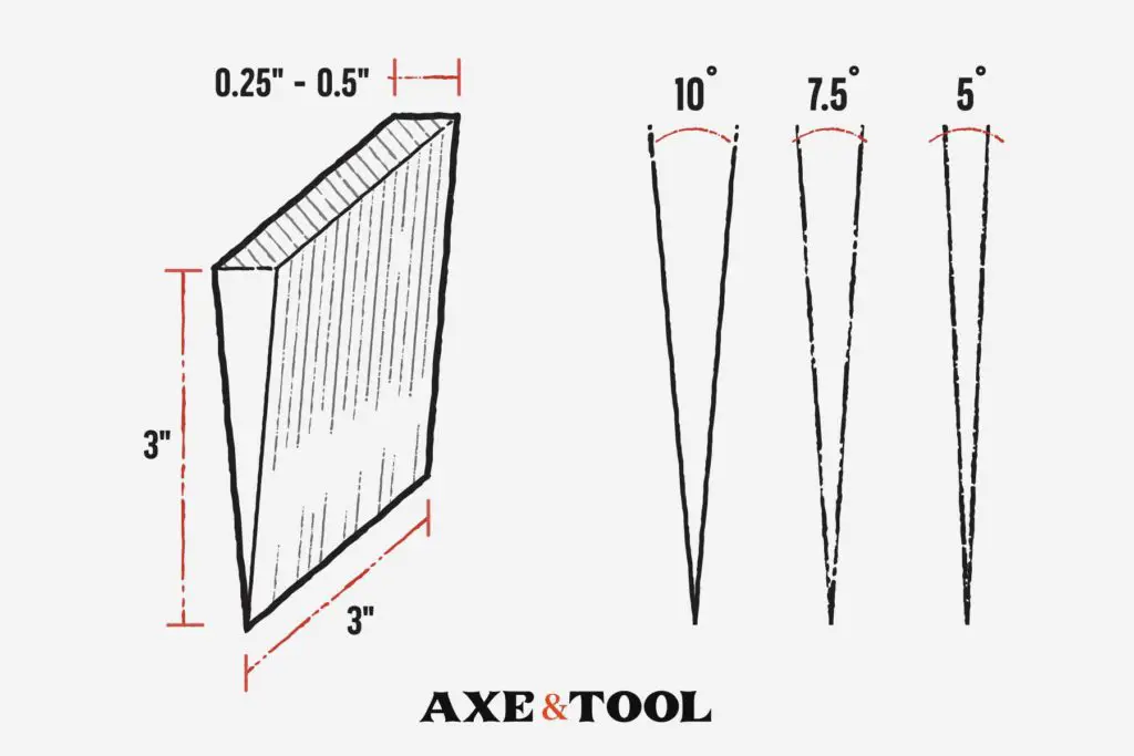 diagram of axe wedge size and angle dimensions