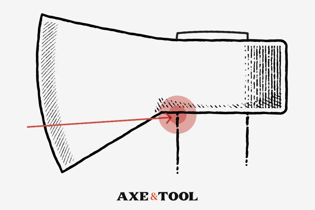 diagram of axe head without a notch