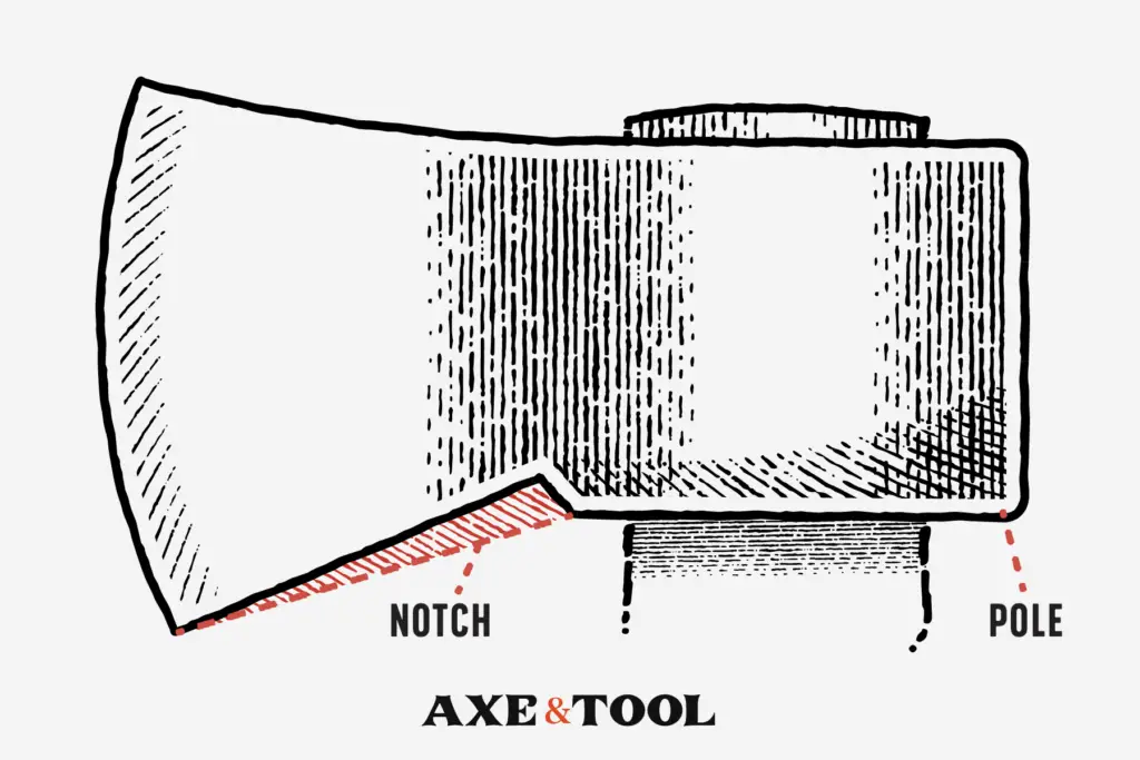diagram of notch under an axe head 