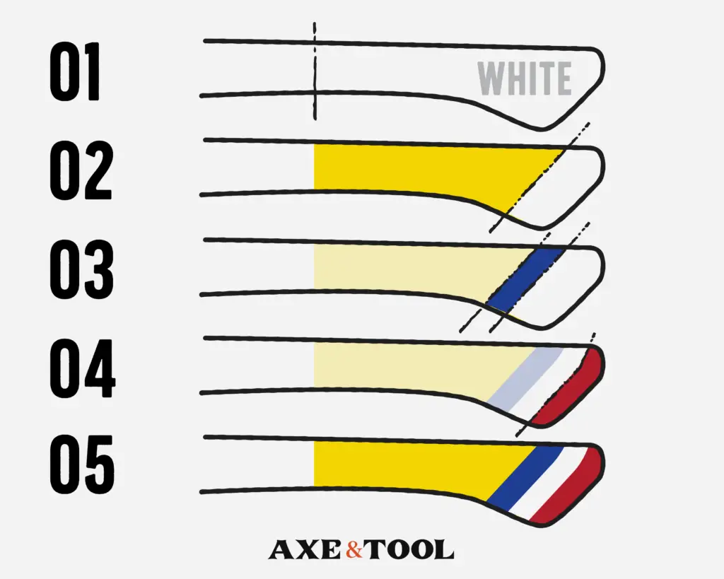 A guide to show steps in painting tool handle colors