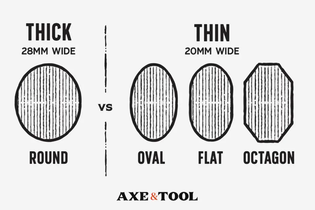 axe handle thickness diagram