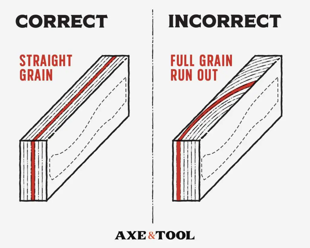 Axe handle grain run out diagram