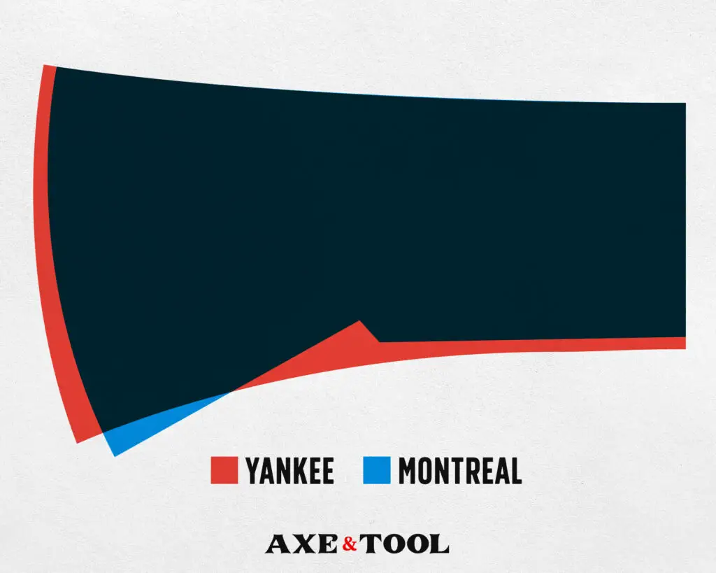 Diagram showing the differences between Montreal and Yankee pattern axe heads