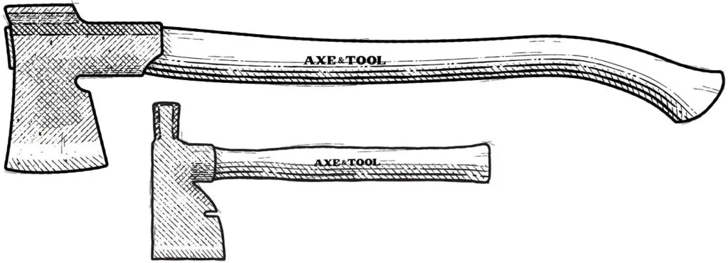 Diagram of collard axes