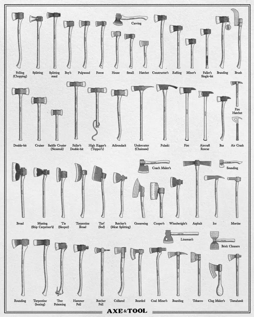 57 Axe Types in a poster